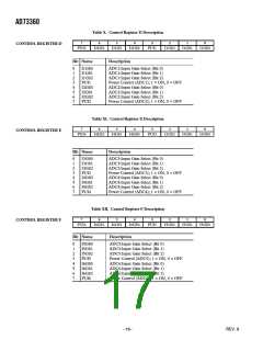 浏览型号AD73360LARZ-REEL的Datasheet PDF文件第17页