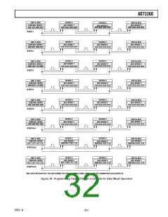 浏览型号AD73360LARZ-REEL的Datasheet PDF文件第32页