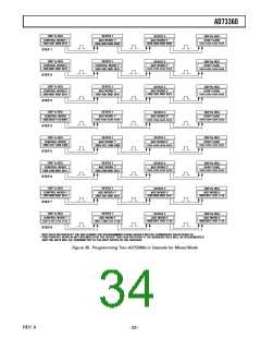 浏览型号AD73360LARZ-REEL的Datasheet PDF文件第34页