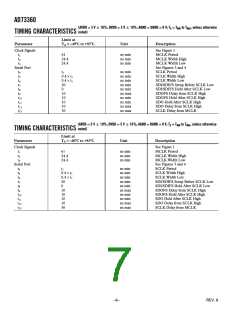 浏览型号AD73360LARZ-REEL的Datasheet PDF文件第7页