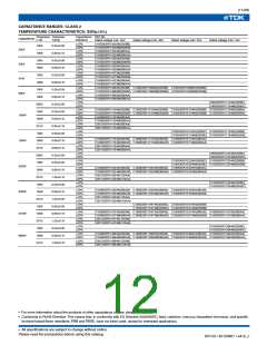 浏览型号C1005C0G1H050C(050BA)的Datasheet PDF文件第12页