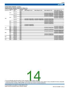 浏览型号C1005C0G1H050C(050BA)的Datasheet PDF文件第14页