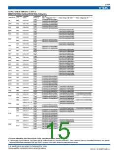 浏览型号C1005C0G1H050C(050BA)的Datasheet PDF文件第15页