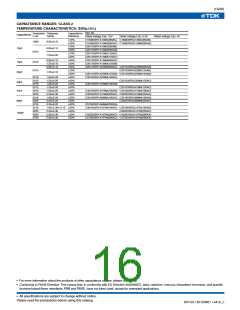 浏览型号C1005C0G1H050C(050BA)的Datasheet PDF文件第16页