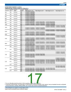 浏览型号C1005C0G1H050C(050BA)的Datasheet PDF文件第17页