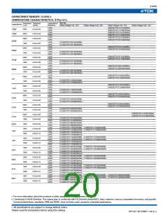 浏览型号C1005C0G1H050C(050BA)的Datasheet PDF文件第20页