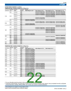 浏览型号C1005C0G1H050C(050BA)的Datasheet PDF文件第22页