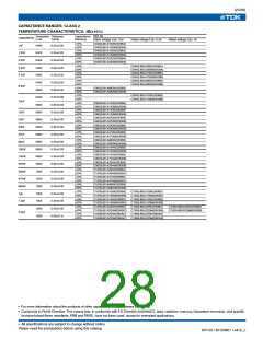 浏览型号C1005C0G1H050C(050BA)的Datasheet PDF文件第28页