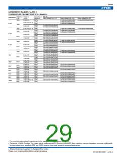 浏览型号C1005C0G1H050C(050BA)的Datasheet PDF文件第29页