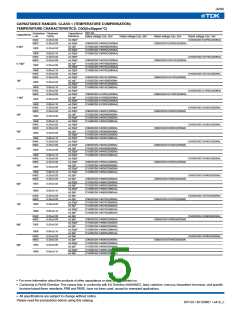 浏览型号C1005C0G1H050C(050BA)的Datasheet PDF文件第5页