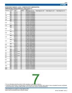 浏览型号C1005C0G1H050C(050BA)的Datasheet PDF文件第7页