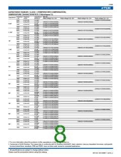 浏览型号C1005C0G1H050C(050BA)的Datasheet PDF文件第8页