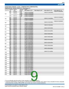浏览型号C1005C0G1H050C(050BA)的Datasheet PDF文件第9页