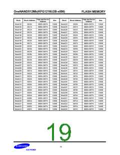 浏览型号KFG1216U2B-SIB6的Datasheet PDF文件第19页