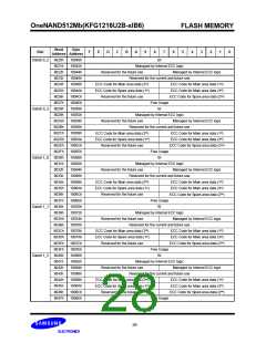 浏览型号KFG1216U2B-SIB6的Datasheet PDF文件第28页