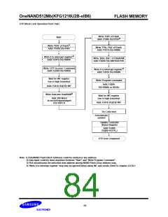 浏览型号KFG1216U2B-SIB6的Datasheet PDF文件第84页
