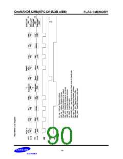 浏览型号KFG1216U2B-SIB6的Datasheet PDF文件第90页
