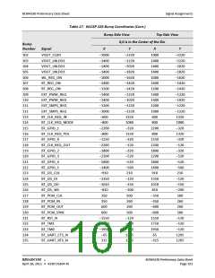 浏览型号BCM4330FKUBG的Datasheet PDF文件第101页