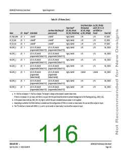 浏览型号BCM4330FKUBG的Datasheet PDF文件第116页