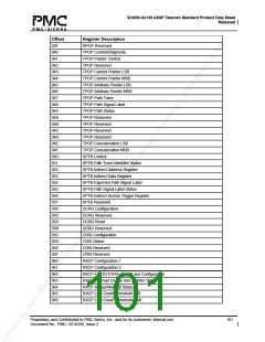 浏览型号PM5380-BI的Datasheet PDF文件第101页