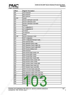 浏览型号PM5380-BI的Datasheet PDF文件第103页