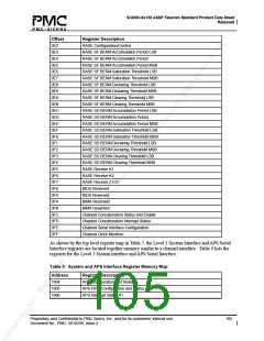 浏览型号PM5380-BI的Datasheet PDF文件第105页