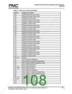 浏览型号PM5380-BI的Datasheet PDF文件第108页