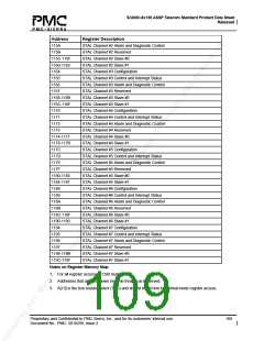 浏览型号PM5380-BI的Datasheet PDF文件第109页