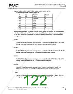 浏览型号PM5380-BI的Datasheet PDF文件第122页
