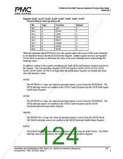 浏览型号PM5380-BI的Datasheet PDF文件第124页