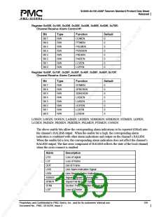 浏览型号PM5380-BI的Datasheet PDF文件第139页