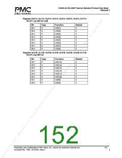 浏览型号PM5380-BI的Datasheet PDF文件第152页