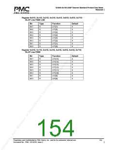 浏览型号PM5380-BI的Datasheet PDF文件第154页