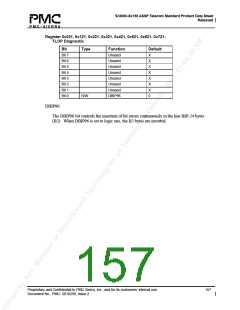 浏览型号PM5380-BI的Datasheet PDF文件第157页