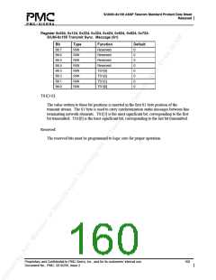 浏览型号PM5380-BI的Datasheet PDF文件第160页