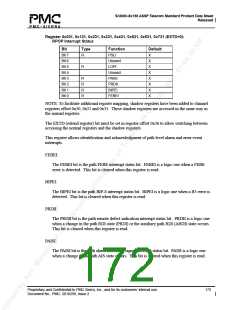 浏览型号PM5380-BI的Datasheet PDF文件第172页