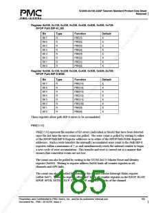 浏览型号PM5380-BI的Datasheet PDF文件第185页