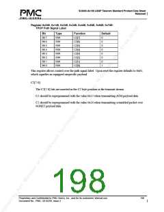 浏览型号PM5380-BI的Datasheet PDF文件第198页