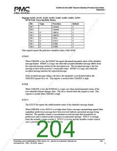 浏览型号PM5380-BI的Datasheet PDF文件第204页
