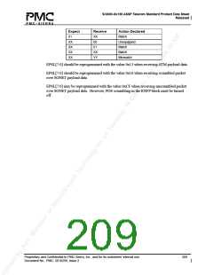 浏览型号PM5380-BI的Datasheet PDF文件第209页