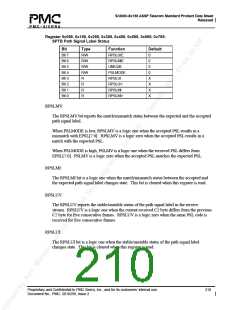 浏览型号PM5380-BI的Datasheet PDF文件第210页