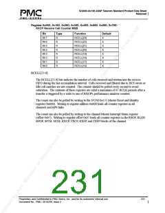 浏览型号PM5380-BI的Datasheet PDF文件第231页