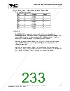 浏览型号PM5380-BI的Datasheet PDF文件第233页