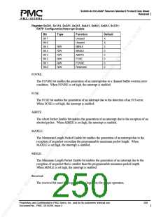 浏览型号PM5380-BI的Datasheet PDF文件第250页