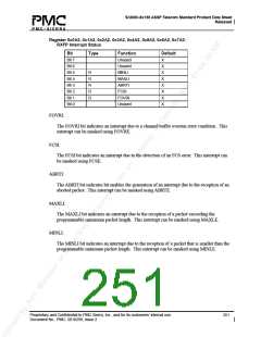 浏览型号PM5380-BI的Datasheet PDF文件第251页