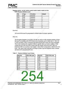 浏览型号PM5380-BI的Datasheet PDF文件第254页