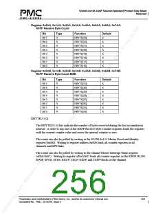 浏览型号PM5380-BI的Datasheet PDF文件第256页