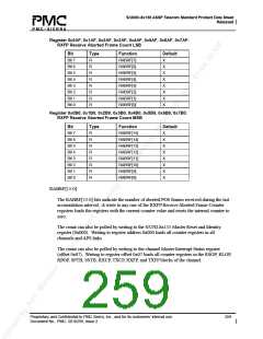 浏览型号PM5380-BI的Datasheet PDF文件第259页