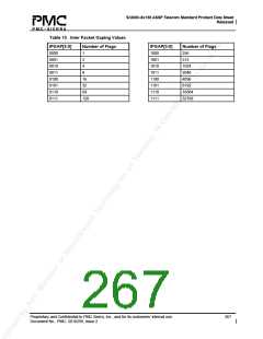 浏览型号PM5380-BI的Datasheet PDF文件第267页