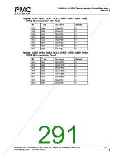 浏览型号PM5380-BI的Datasheet PDF文件第291页